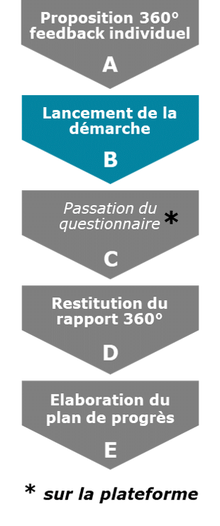 ImageA-proposition 360