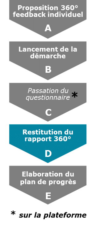 ImageA-proposition 360
