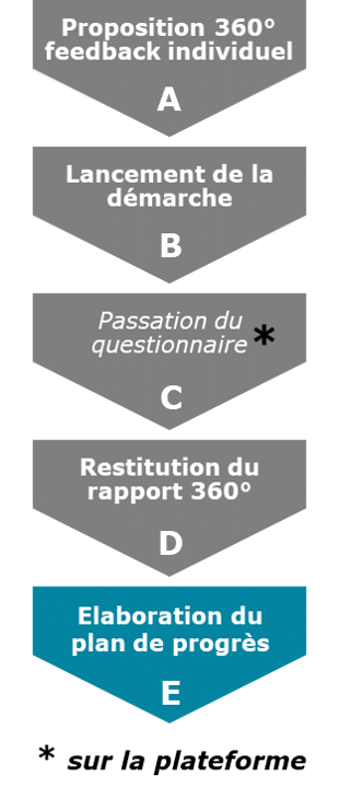 ImageA-proposition 360